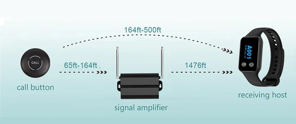 Mobile Waiter Paging System